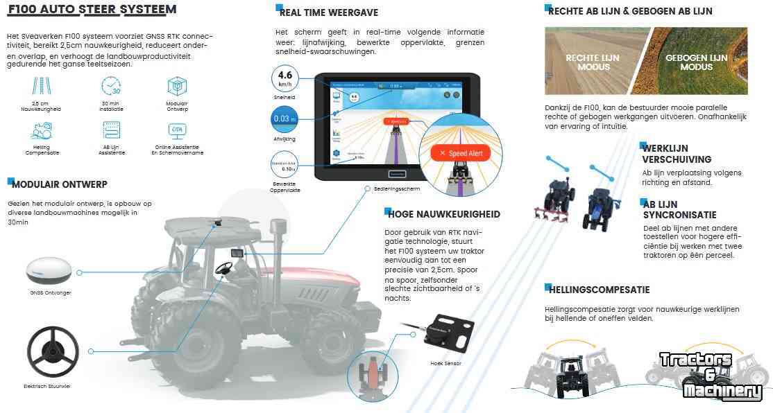 Systèmes et accessoires de GPS  Sveaverken F100 autosteer system