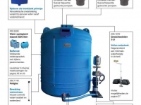 Autres matériel et accessoires d´étable Suevia Watertanks - opslagtanks - buffervat
