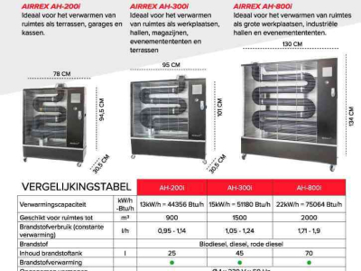 Autres machines et accessoires pour l'atelier et terrain  AIRREX Infrarood dieselkachels terrasverwarming