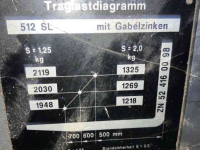 Chargeuse sur pneus Kramer 512SLx