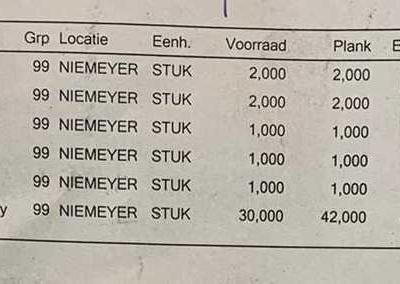 Nouvelles pièces diverse Niemeyer Nieuwe onderdelen diversen.