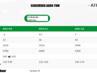 Déchaumeur à disques Agro-Tom 5mtr Schijveneg ATH premium ruime bouw