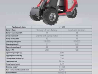 Chargeuse sur pneus Heracles H130 pro mini shovel NIEUW Benzine, Diesel of Elektrisch!