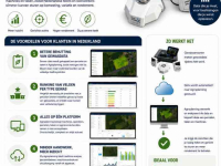 Systèmes et accessoires de GPS  Isaria Pro Compact